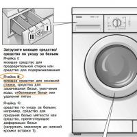 Як використовувати відбілювач у пральній машині